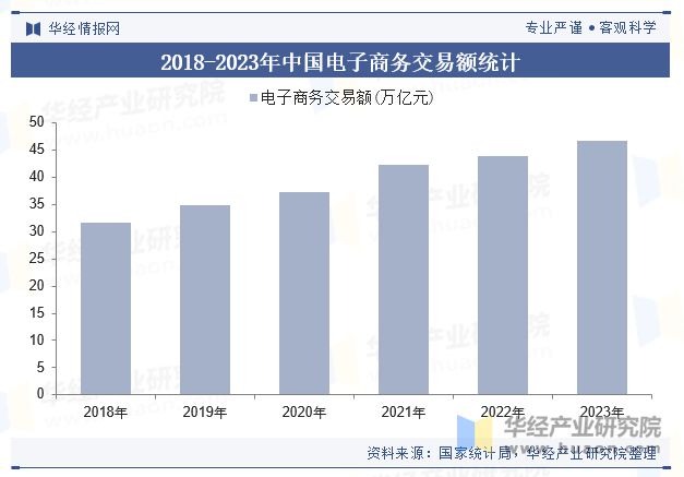 及趋势（附市场规模、产业链及重点企业）「图」尊龙凯时网站2024年中国电商代运营行业现状(图1)
