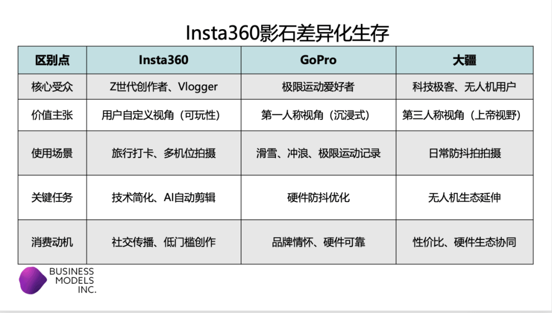 围样本 ——拆解一家“技术深井型”企业的创新逻辑与商业密码凯时尊龙人生就是博Insta360影石：中国智造的全球化突(图3)