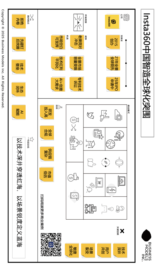 围样本 ——拆解一家“技术深井型”企业的创新逻辑与商业密码凯时尊龙人生就是博Insta360影石：中国智造的全球化突(图6)